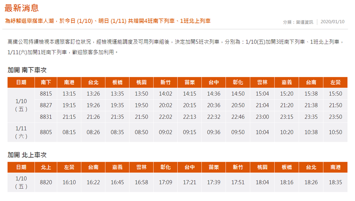 不會沒位子!高鐵全力開出667班「投票列車」,5班「全車自由座」這時發車 不會沒位子!高鐵全力開出667班「投票列車」,5班「全車自由座」這時發車