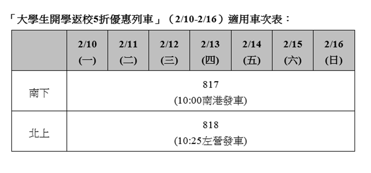 明天開搶!高鐵2月份「5折列車」要開了,班次今曝光「有這張證」記得帶 明天開搶!高鐵2月份「5折列車」要開了,班次今曝光「有這張證」記得帶