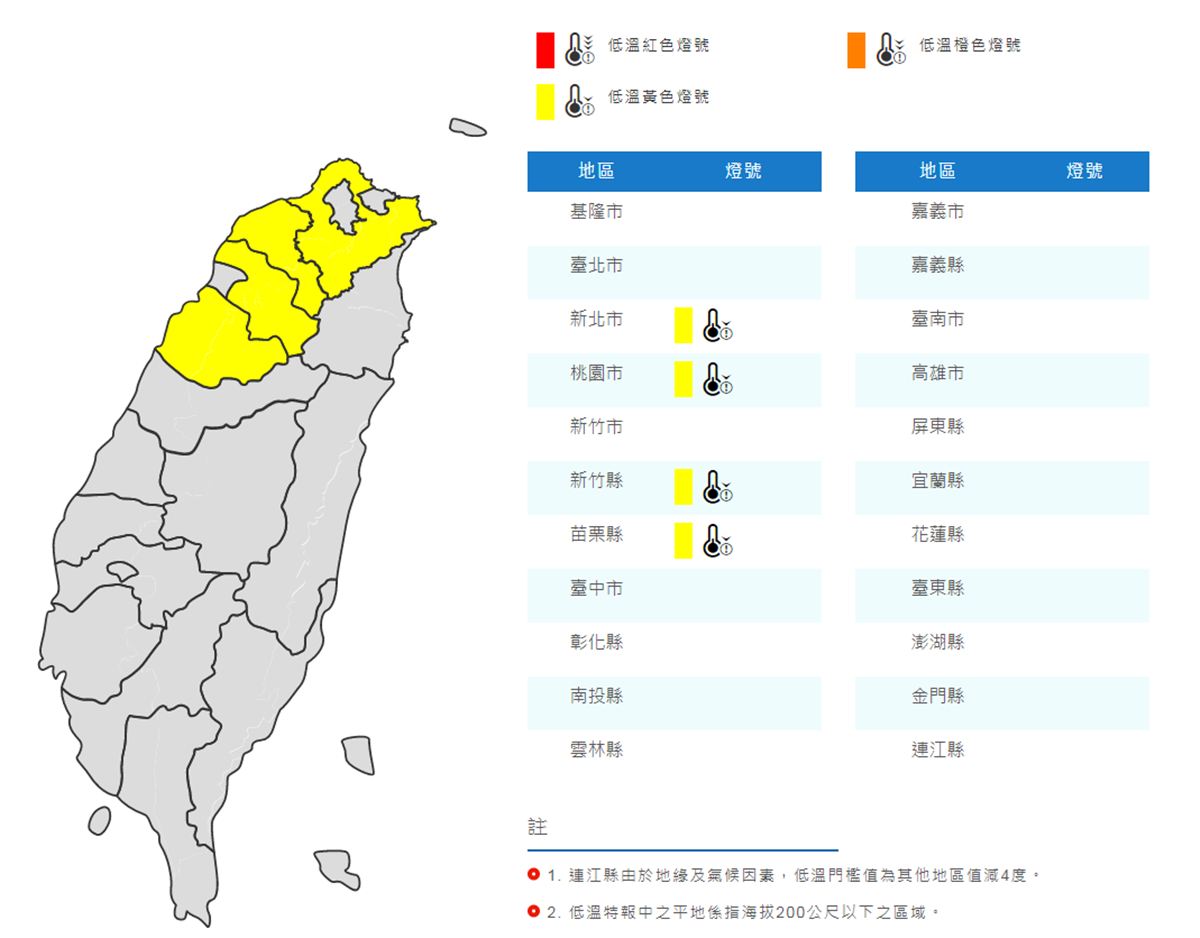 愈晚愈凍!大陸冷氣團+輻射冷襲台,全台4縣市「低溫特報」急降10度以下 愈晚愈凍!大陸冷氣團+輻射冷襲台,全台4縣市「低溫特報」急降10度以下