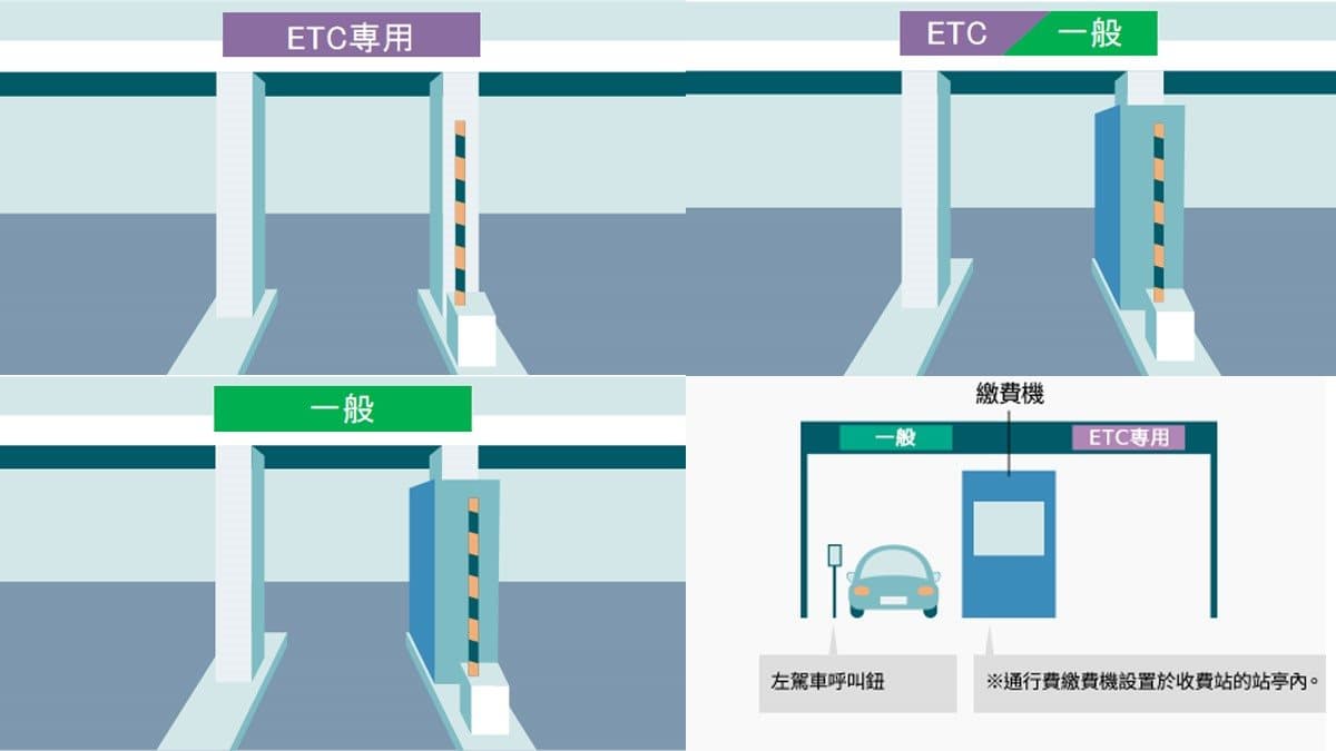日本自助行家玩法!「首都高」自駕遊東京攻略 日本自助行家玩法!「首都高」自駕遊東京攻略