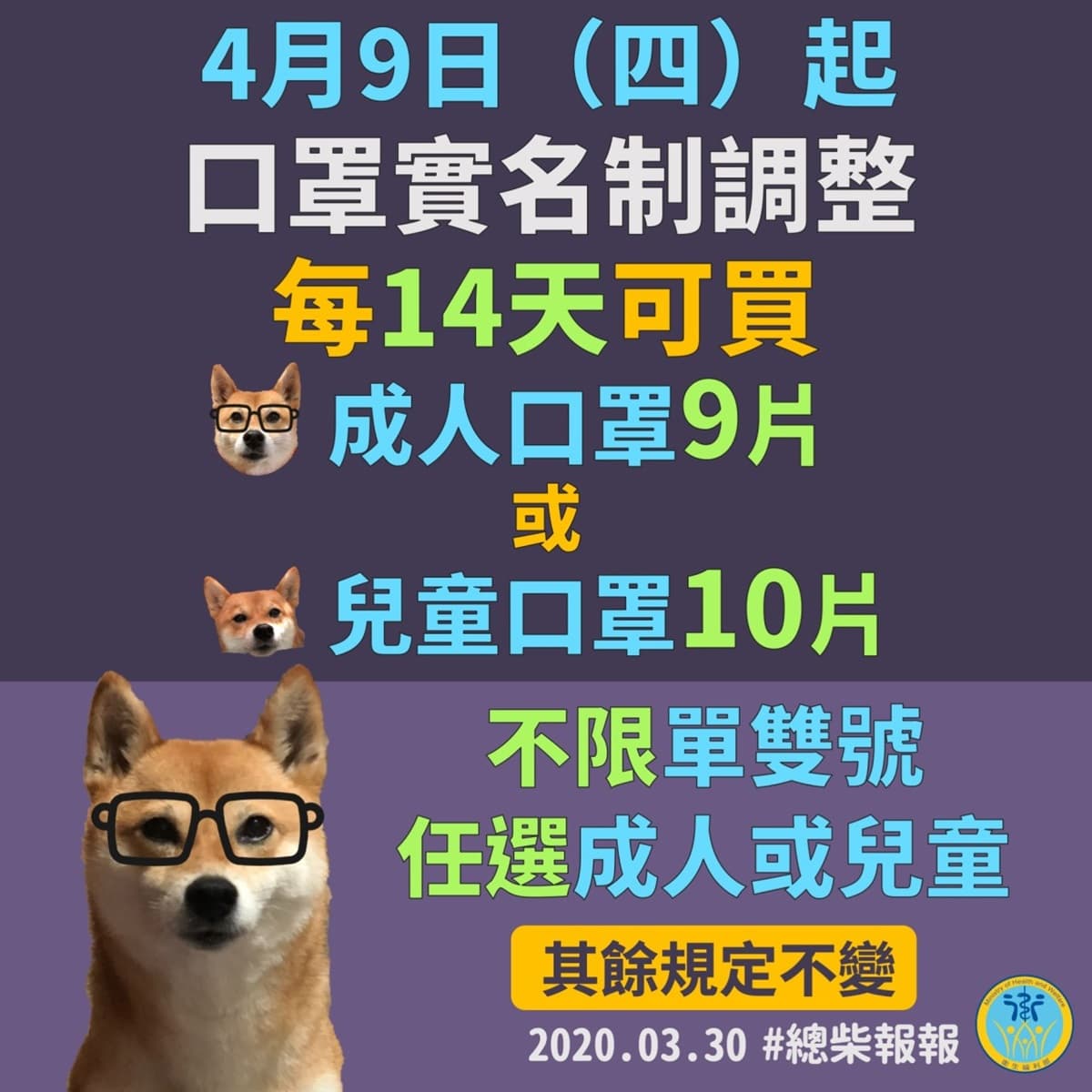 14天變9片!4/9起口罩取消單雙「成人、兒童口罩任選」,還可寄海外「限二等親內」 14天變9片!4/9起口罩取消單雙「成人、兒童口罩任選」,還可寄海外「限二等親內」