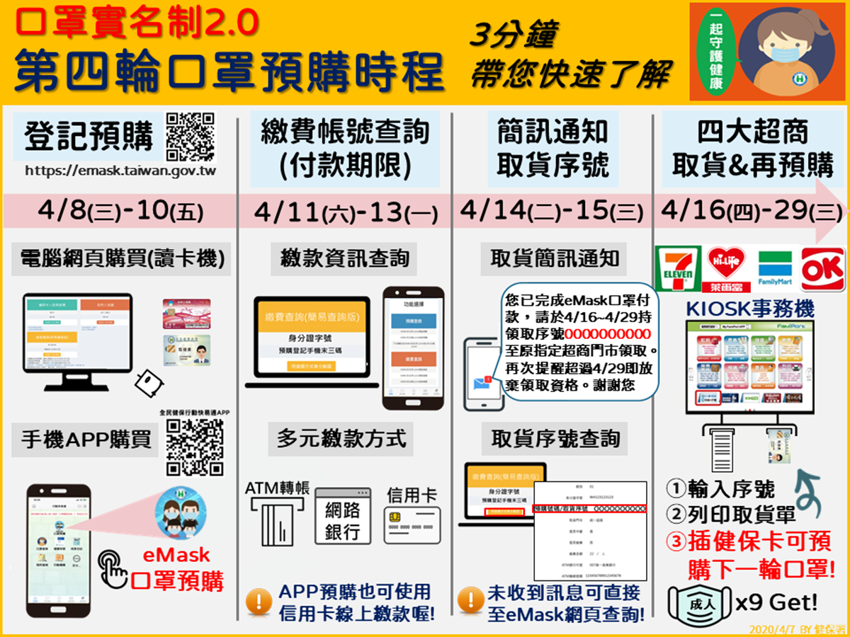 「口罩實名制2.0」!全聯、美廉社明可取貨,還有4大超商咖啡「買一送一」 「口罩實名制2.0」!全聯、美廉社明可取貨,還有4大超商咖啡「買一送一」