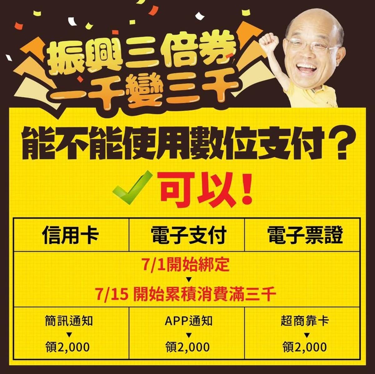 「振興三倍券」7/15上路!每人實拿2000元,領取、使用方式一次搞懂 「振興三倍券」7/15上路!每人實拿2000元,領取、使用方式一次搞懂