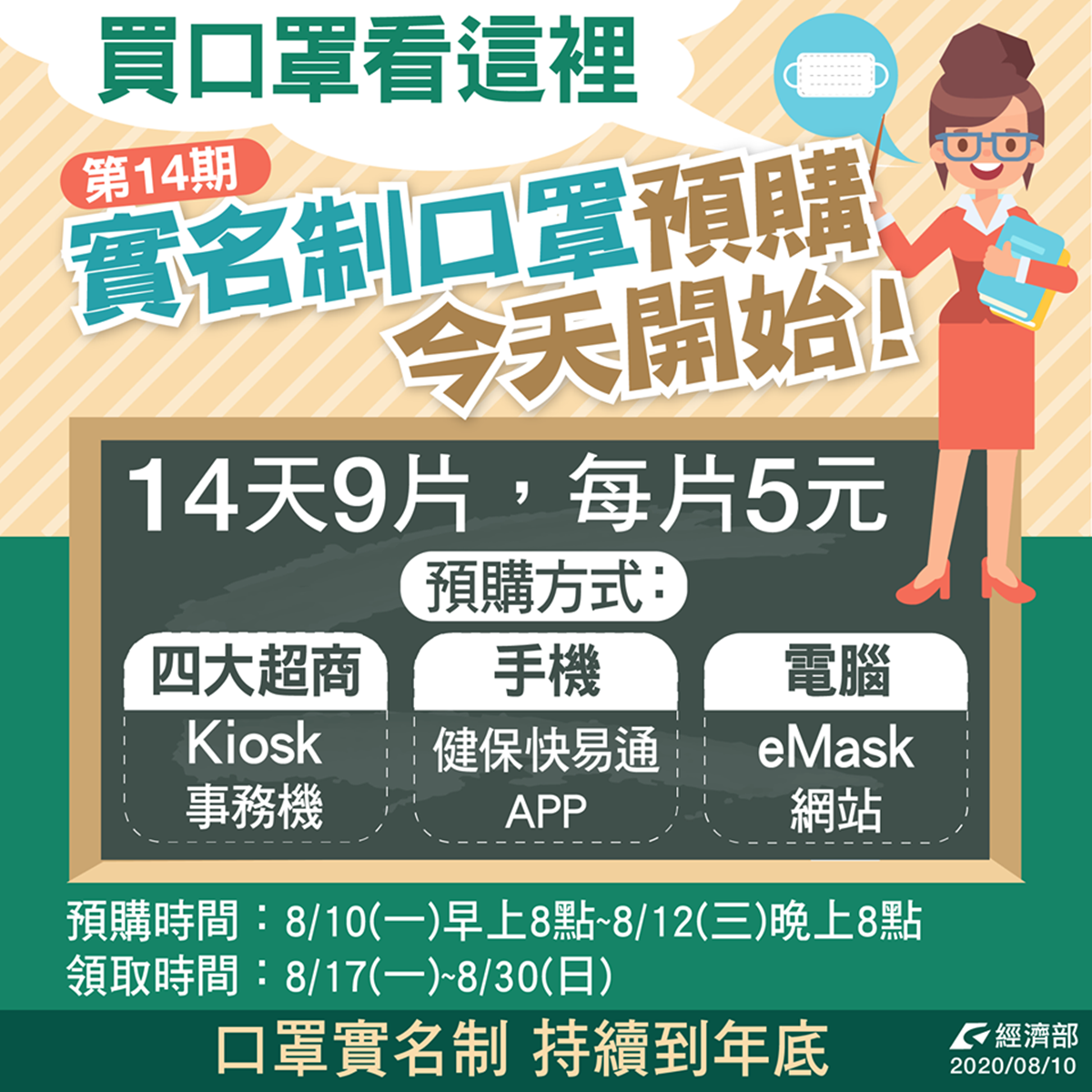 別急著瘋搶!「口罩實名制」持續到年底,最新一期預購開跑14天可買9片 別急著瘋搶!「口罩實名制」持續到年底,最新一期預購開跑14天可買9片