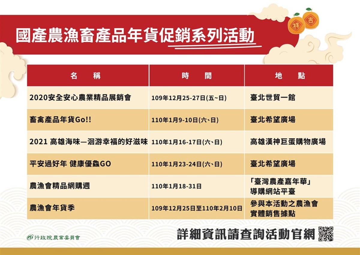 快來領年貨採買金!農委會再推第二波「農遊券」,消費滿千即送250元 快來領年貨採買金!農委會再推第二波「農遊券」,消費滿千即送250元