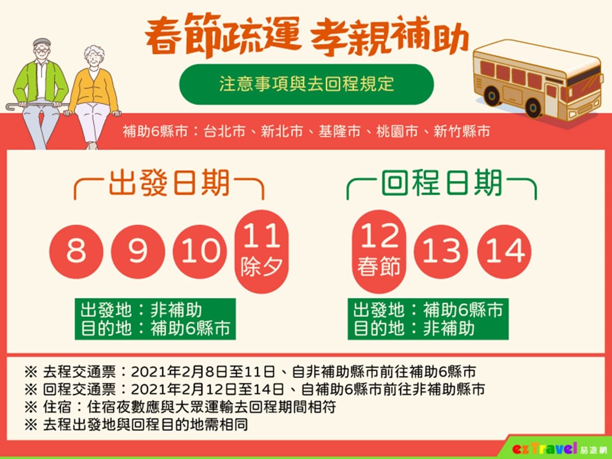 最高現省6518元!孝親補助「賺最多」這裡看,自由行、訂房、搭高鐵都有優惠 最高現省6518元!孝親補助「賺最多」這裡看,自由行、訂房、搭高鐵都有優惠