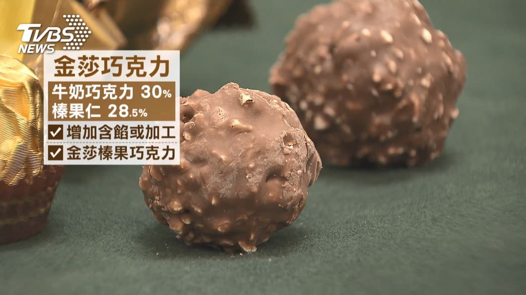 這不是巧克力!「巧克力」正名新制明年上路,金莎、大波露含量低於25%將改名 這不是巧克力!「巧克力」正名新制明年上路,金莎、大波露含量低於25%將改名