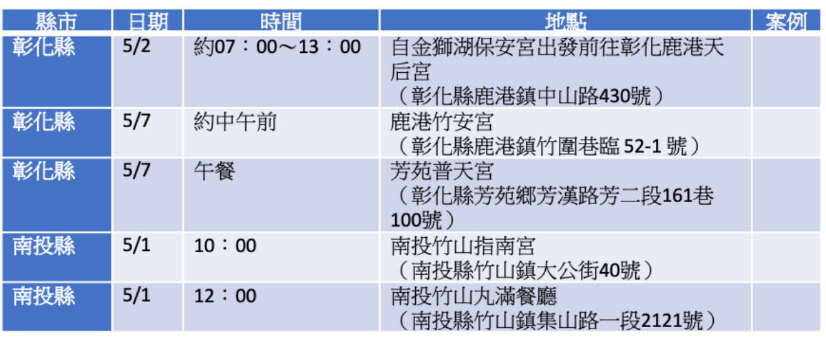 不斷更新/本土案例連環爆!全台11縣市足跡分區一次看,大眾運輸工具也有 不斷更新/本土案例連環爆!全台11縣市足跡分區一次看,大眾運輸工具也有
