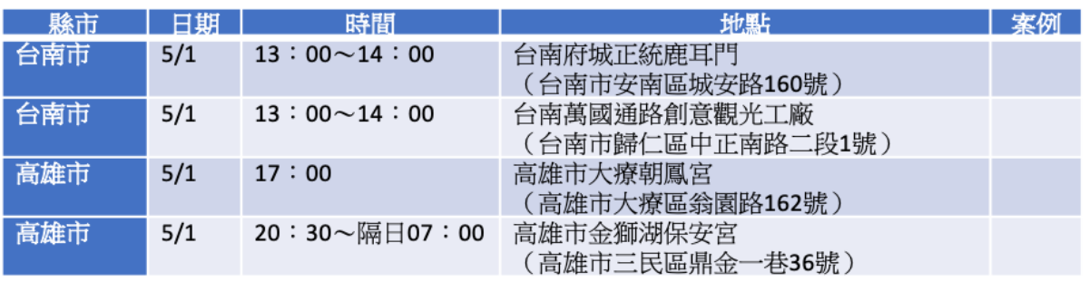 不斷更新/本土案例連環爆!全台11縣市足跡分區一次看,大眾運輸工具也有 不斷更新/本土案例連環爆!全台11縣市足跡分區一次看,大眾運輸工具也有