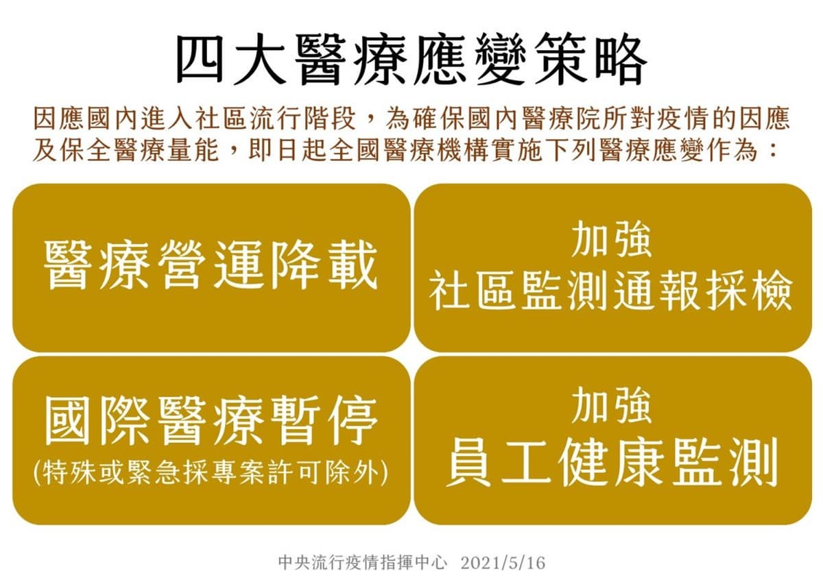 今日爆增207例確診!推動雙北捷運支付卡「實名制」、司馬庫斯休園、高雄柴山停止奉茶 今日爆增207例確診!推動雙北捷運支付卡「實名制」、司馬庫斯休園、高雄柴山停止奉茶