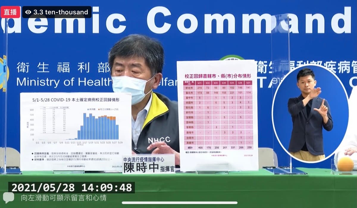 雙北四級警戒預備?本土297例、校正回歸258例,陳時中:「疫情平緩但未往下」 雙北四級警戒預備?本土297例、校正回歸258例,陳時中:「疫情平緩但未往下」