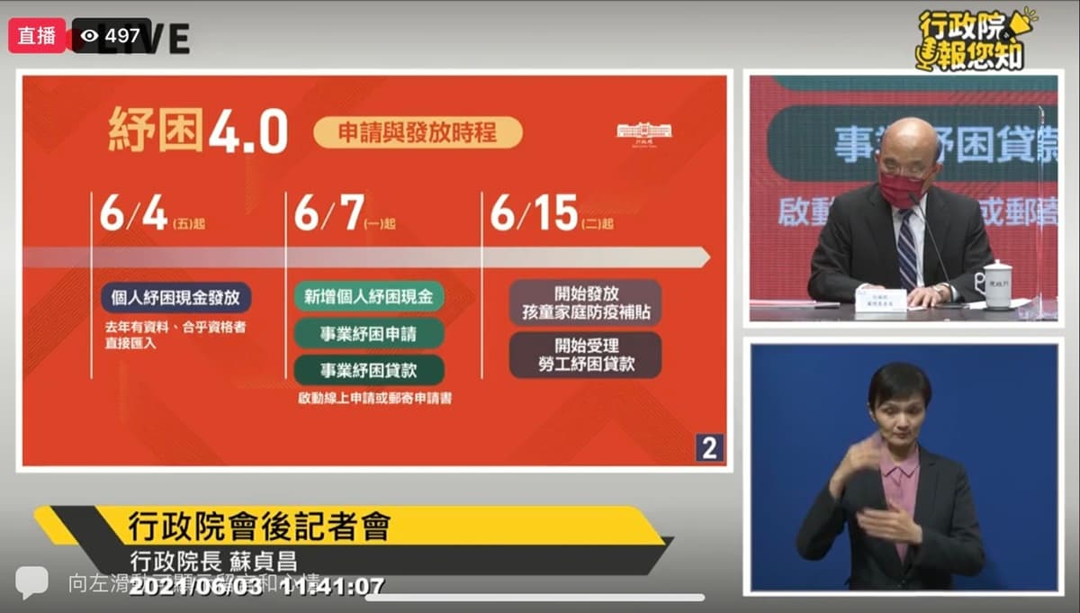 這3時間點發放!「紓困4.0」完整拍板一次看:商業服務業4萬元、自營業者最高3萬 這3時間點發放!「紓困4.0」完整拍板一次看:商業服務業4萬元、自營業者最高3萬