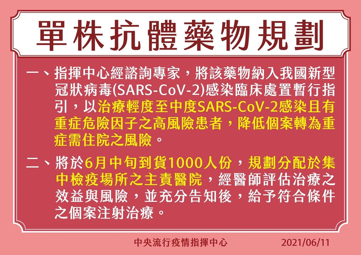 本土累積破萬例!「單株抗體藥物」月中到貨可防重症,優先使用條件公布 本土累積破萬例!「單株抗體藥物」月中到貨可防重症,優先使用條件公布