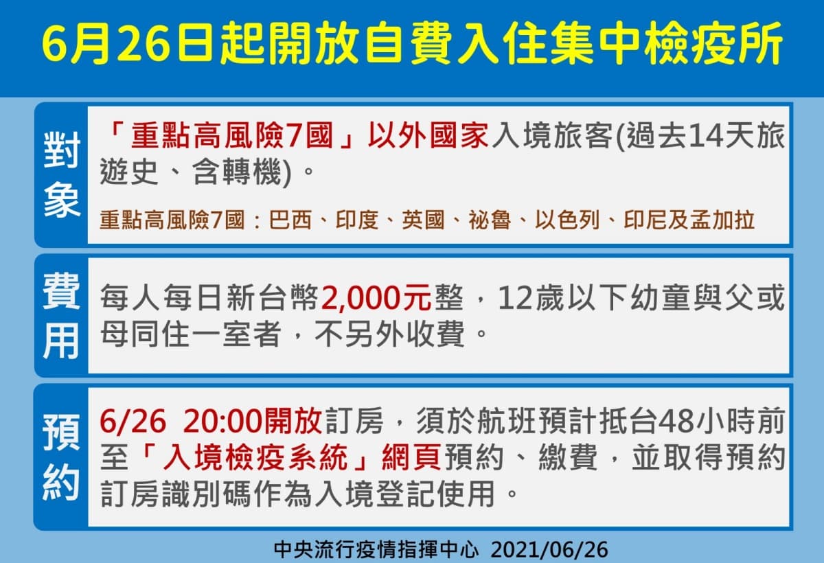 屏東2村升「準四級」超商、市場暫停營業!「自費入住檢疫所」預約方法、費用一次看 屏東2村升「準四級」超商、市場暫停營業!「自費入住檢疫所」預約方法、費用一次看