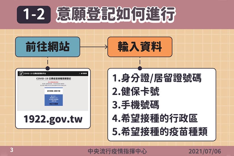 50歲以上快登記!「疫苗預約系統」開放全台第九、十類對象7/12前可填,目標7/16開打 50歲以上快登記!「疫苗預約系統」開放全台第九、十類對象7/12前可填,目標7/16開打