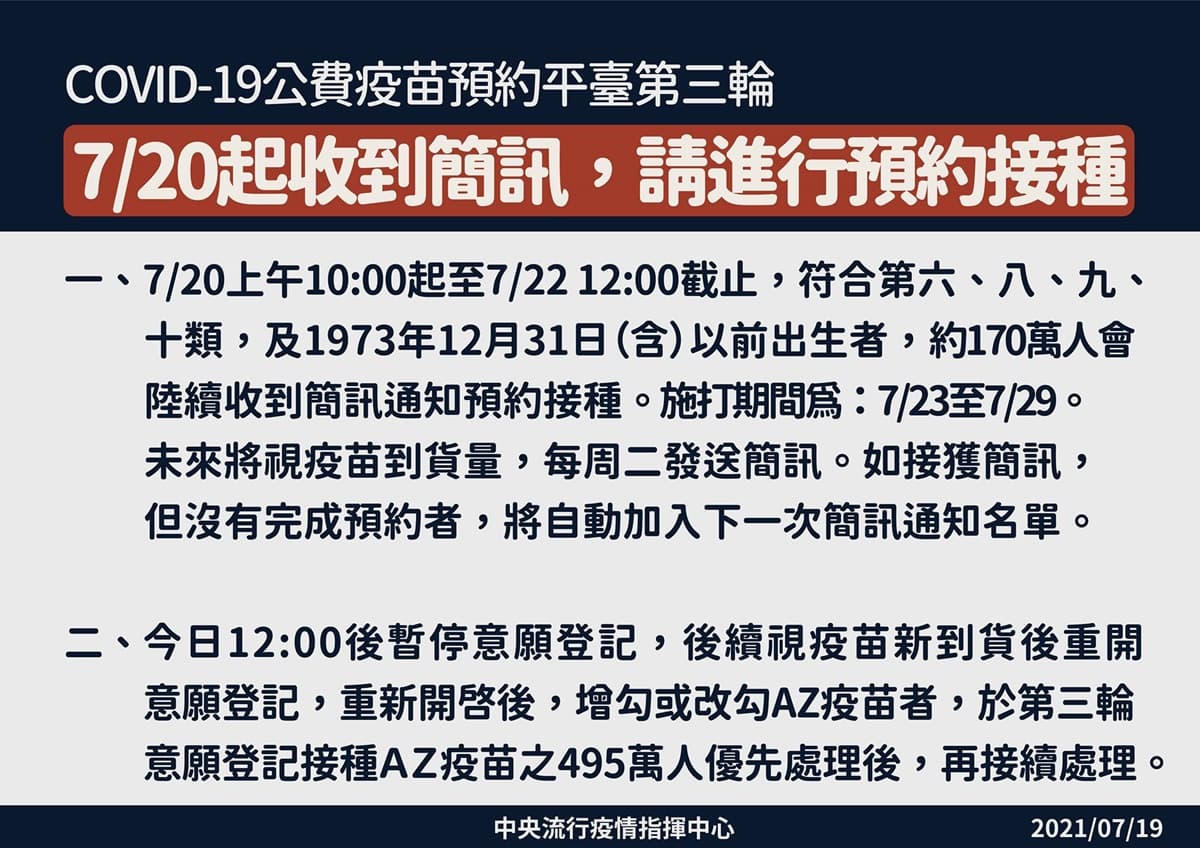 疫苗「第三輪登記」明起發簡訊!「48歲以上」可打AZ,固定每週二發簡訊通知 疫苗「第三輪登記」明起發簡訊!「48歲以上」可打AZ,固定每週二發簡訊通知