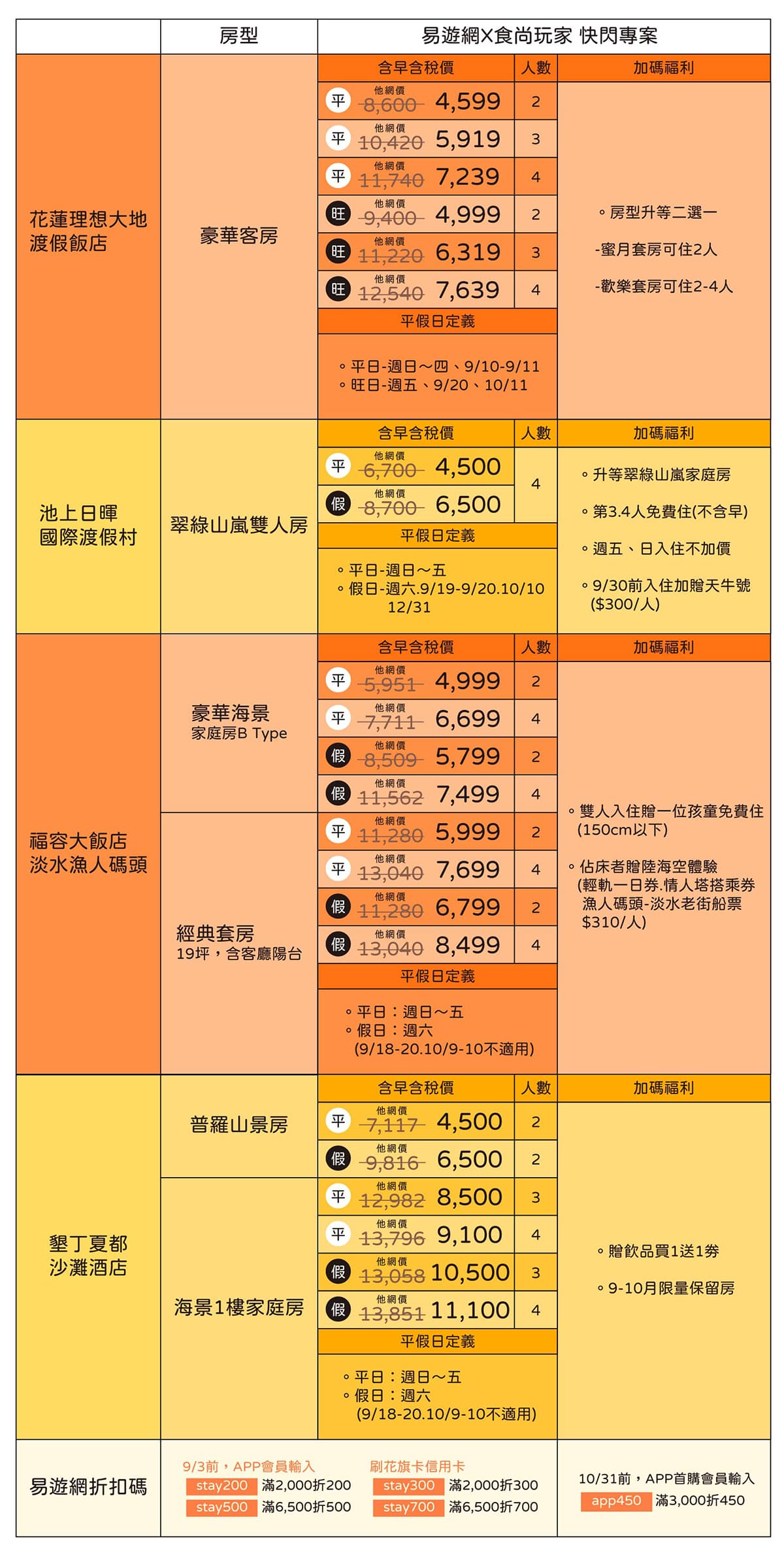 限時5天!易遊網飯店快閃團最高豪省5千,台灣最美飯店大集合挑戰市場最低價 限時5天!易遊網飯店快閃團最高豪省5千,台灣最美飯店大集合挑戰市場最低價
