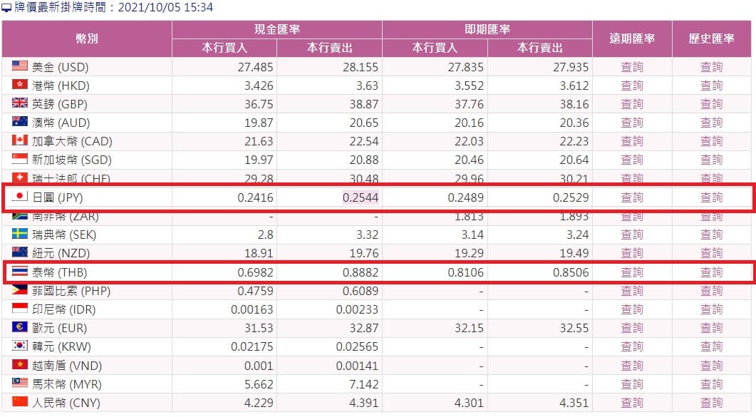 日圓跳水先買!換台幣10萬多賺5萬日圓,泰銖「直直落」手刀快進場 日圓跳水先買!換台幣10萬多賺5萬日圓,泰銖「直直落」手刀快進場