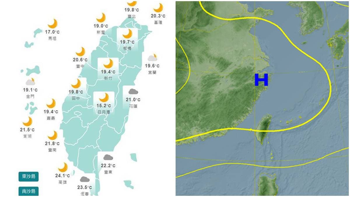 39年來最早襲台冷氣團?!14度以下低溫特報,下週「這時」再冷一波