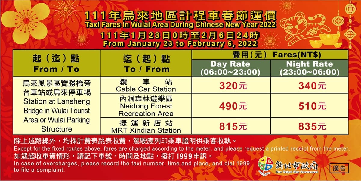 雙北計程車統一加價!今年春節「這15天」搭小黃,跳表再加收30元 雙北計程車統一加價!今年春節「這15天」搭小黃,跳表再加收30元