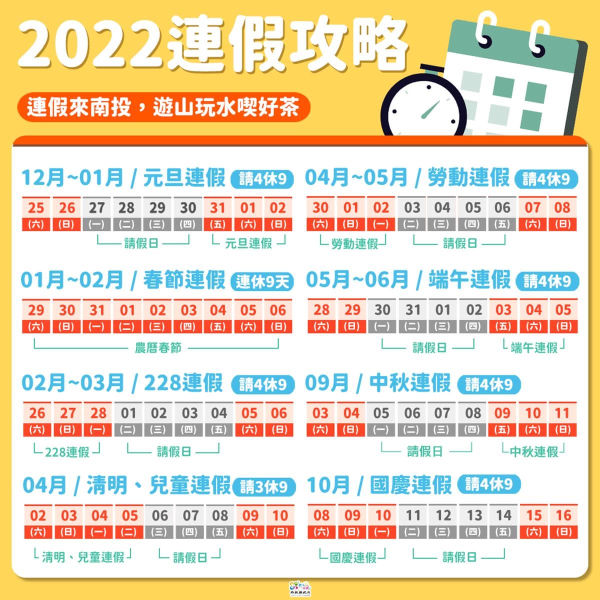 年假放不夠!2022年6大連假一次看,「爽休9天」請假攻略快筆記 年假放不夠!2022年6大連假一次看,「爽休9天」請假攻略快筆記