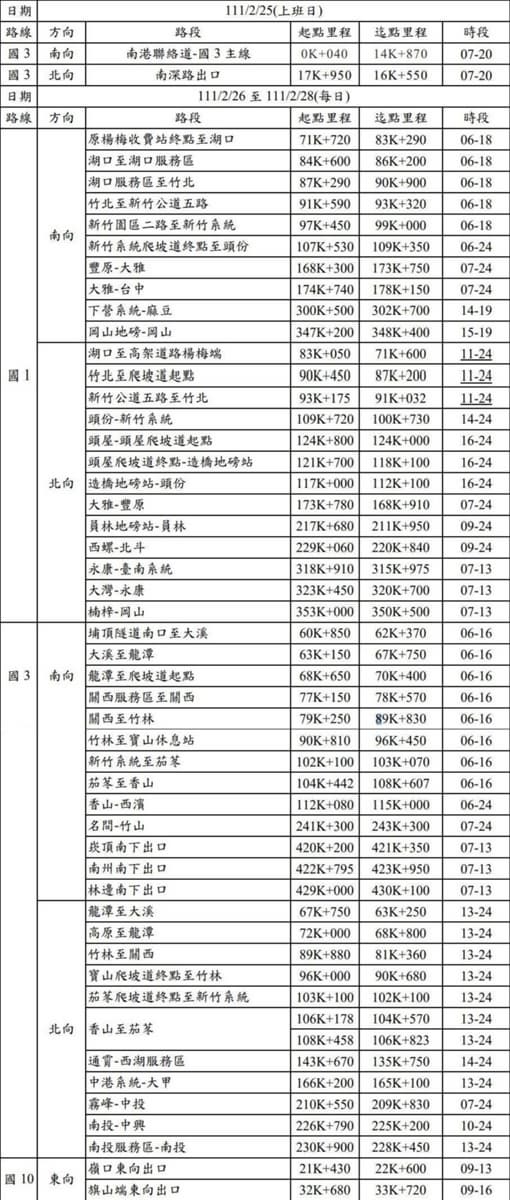228連假出遊不塞車!國道5大「疏運措施」一次看:高乘載管制、加開路肩 228連假出遊不塞車!國道5大「疏運措施」一次看:高乘載管制、加開路肩