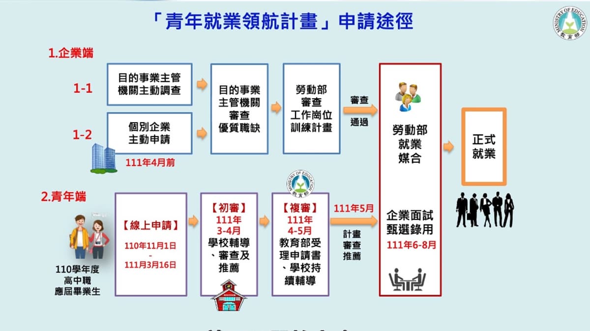 2大補助一次看!這類人每月有「1萬元」可拿,8月起育兒津貼調高為5000元 2大補助一次看!這類人每月有「1萬元」可拿,8月起育兒津貼調高為5000元