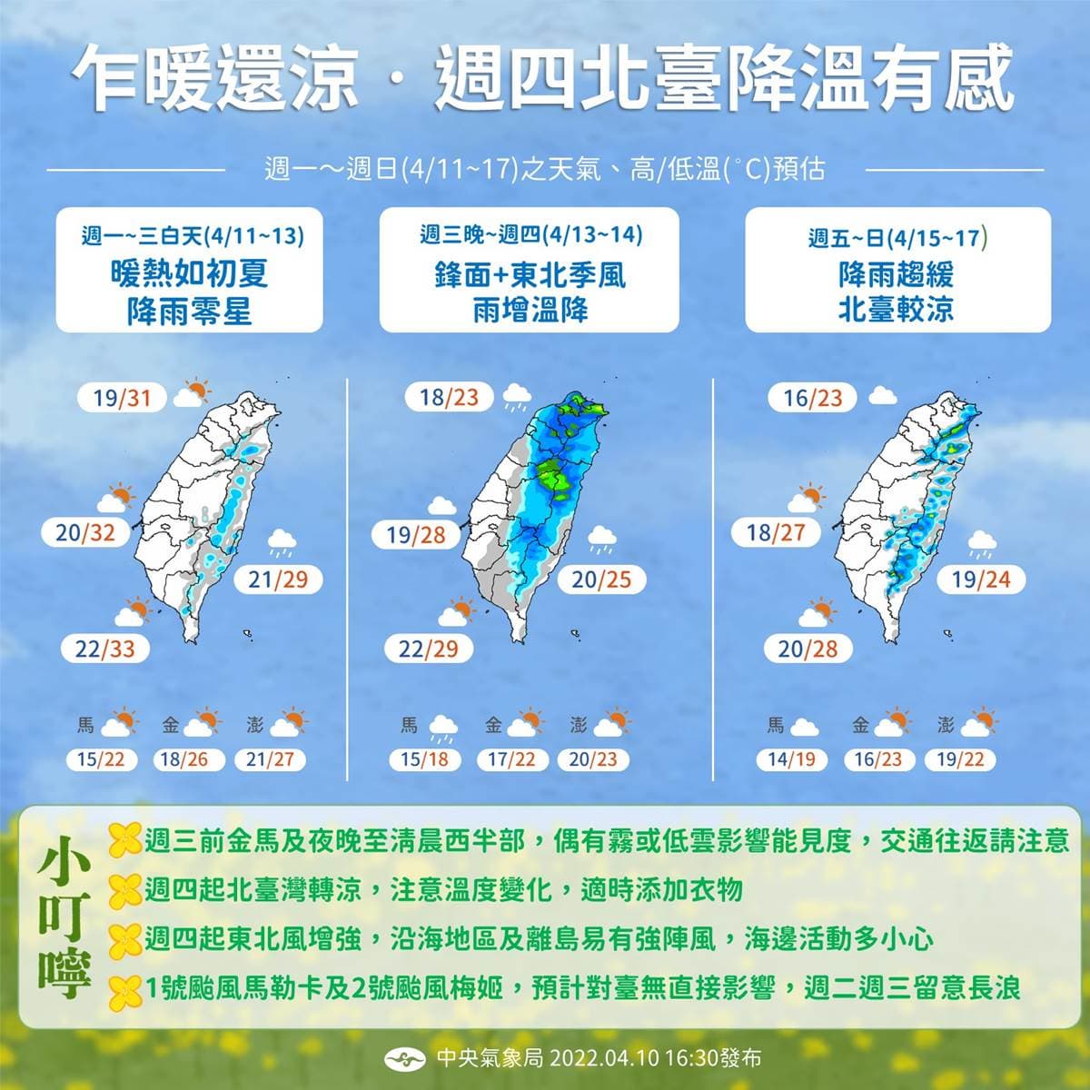 雙颱藤原效應!鋒面+東北季風來襲「1天驟降8度」,連5天下雨 雙颱藤原效應!鋒面+東北季風來襲「1天驟降8度」,連5天下雨