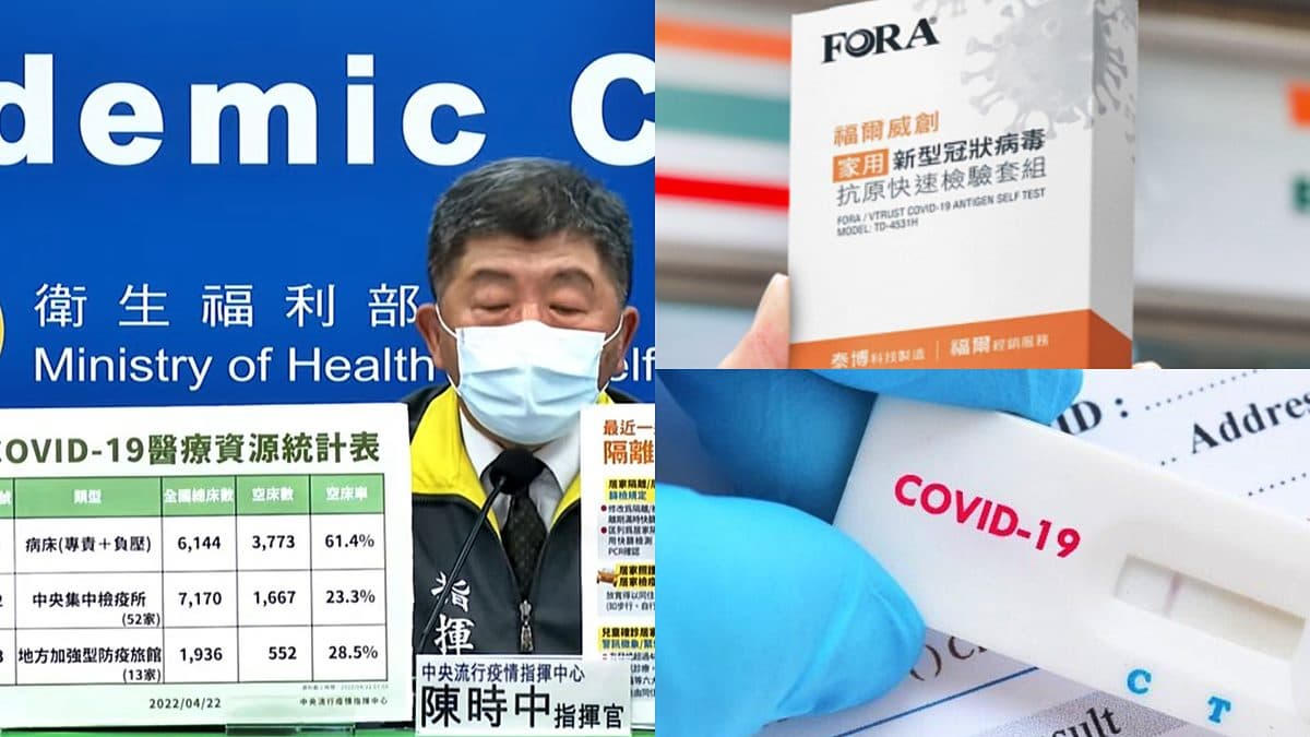 確診3766例破新高!「快篩試劑實名制」上路,每劑100元每月可買1盒5劑