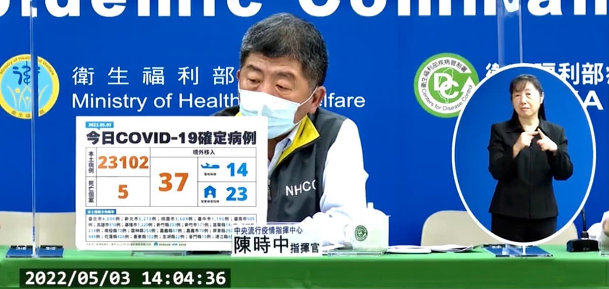 本土破2萬、5縣市破千例!入境檢疫縮短為7+7,快篩陽性才可PCR 本土破2萬、5縣市破千例!入境檢疫縮短為7+7,快篩陽性才可PCR