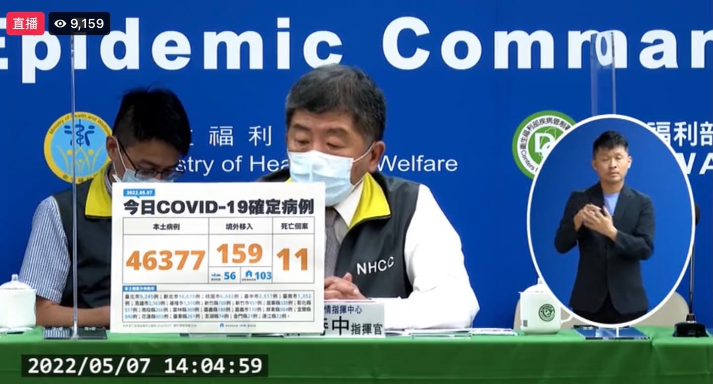 本土增46377例!職場有人確診「不再匡同事」,停課國高中只匡「九宮格」 本土增46377例!職場有人確診「不再匡同事」,停課國高中只匡「九宮格」
