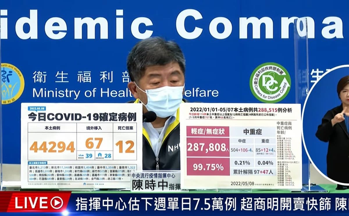 終於下降!新冠肺炎本土減少2083例,快篩陽性比照確診、居隔者取消電子圍籬 終於下降!新冠肺炎本土減少2083例,快篩陽性比照確診、居隔者取消電子圍籬