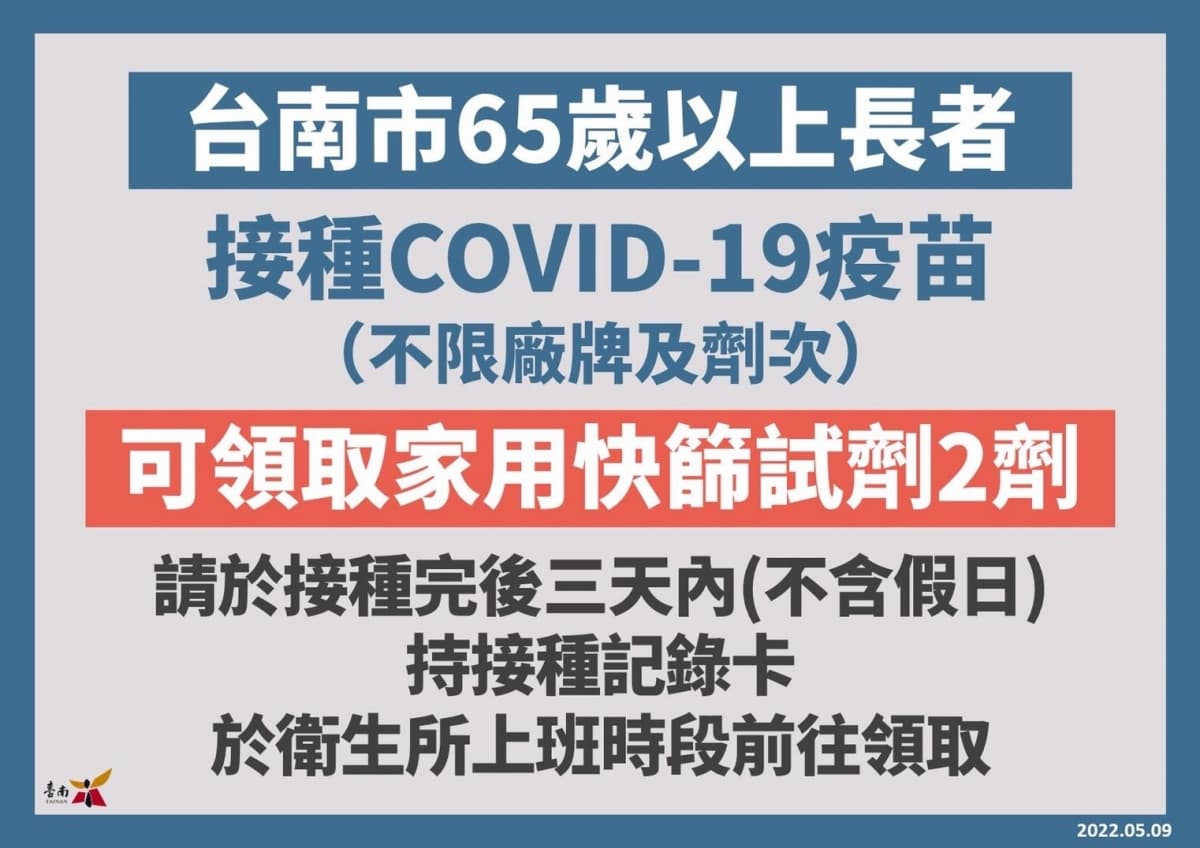 免費送2劑快篩!台南鼓勵「施打疫苗」不限廠牌、劑次,再領500元禮券 免費送2劑快篩!台南鼓勵「施打疫苗」不限廠牌、劑次,再領500元禮券