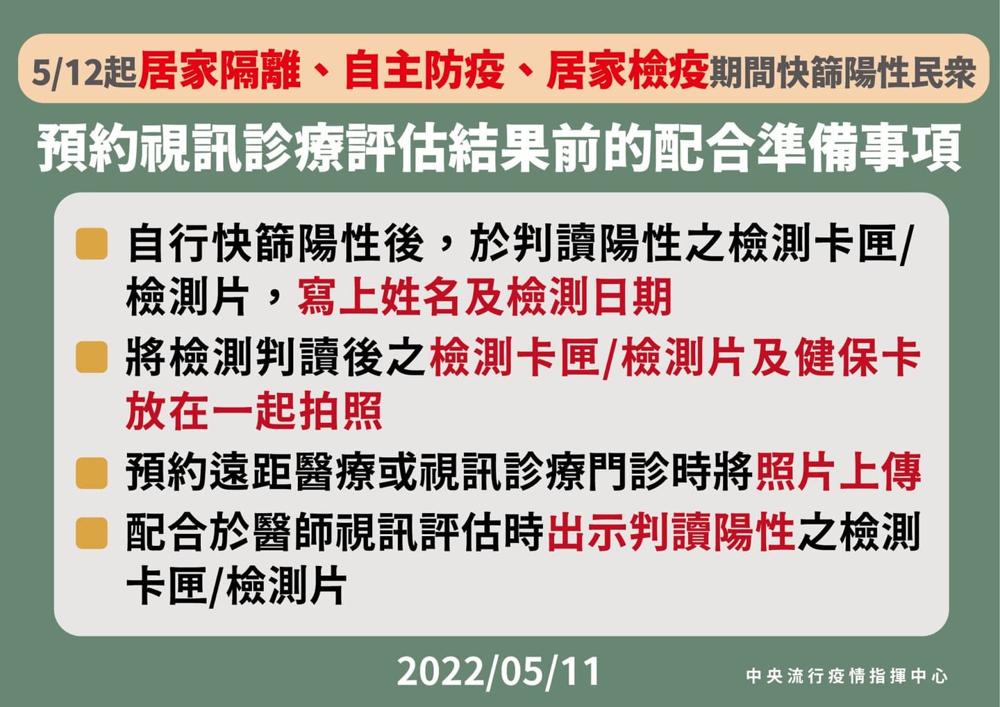 本土增57188例!這3類人「快篩陽=確診」明開跑,視訊診療4步驟出爐 本土增57188例!這3類人「快篩陽=確診」明開跑,視訊診療4步驟出爐