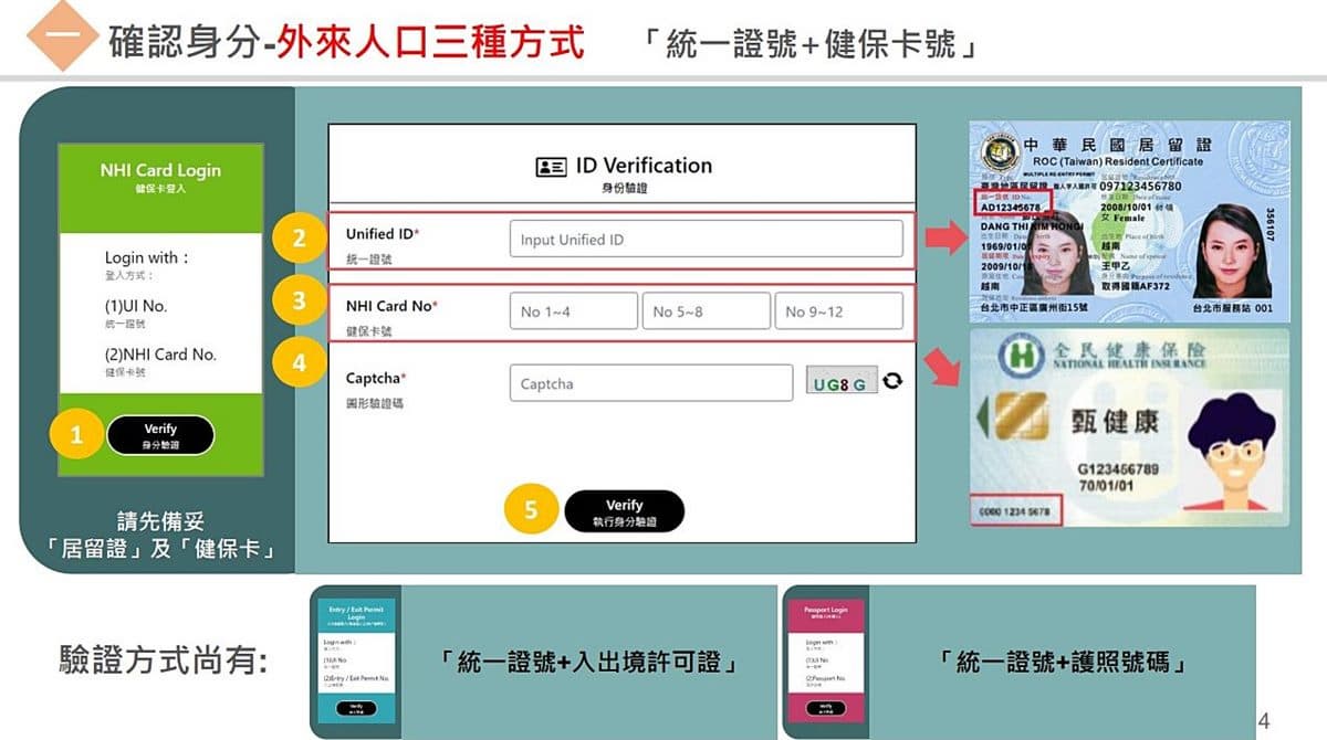 防疫保單確診理賠免跑醫院!3步驟搞定「數位健康證明」,存手機列印隨時用 防疫保單確診理賠免跑醫院!3步驟搞定「數位健康證明」,存手機列印隨時用