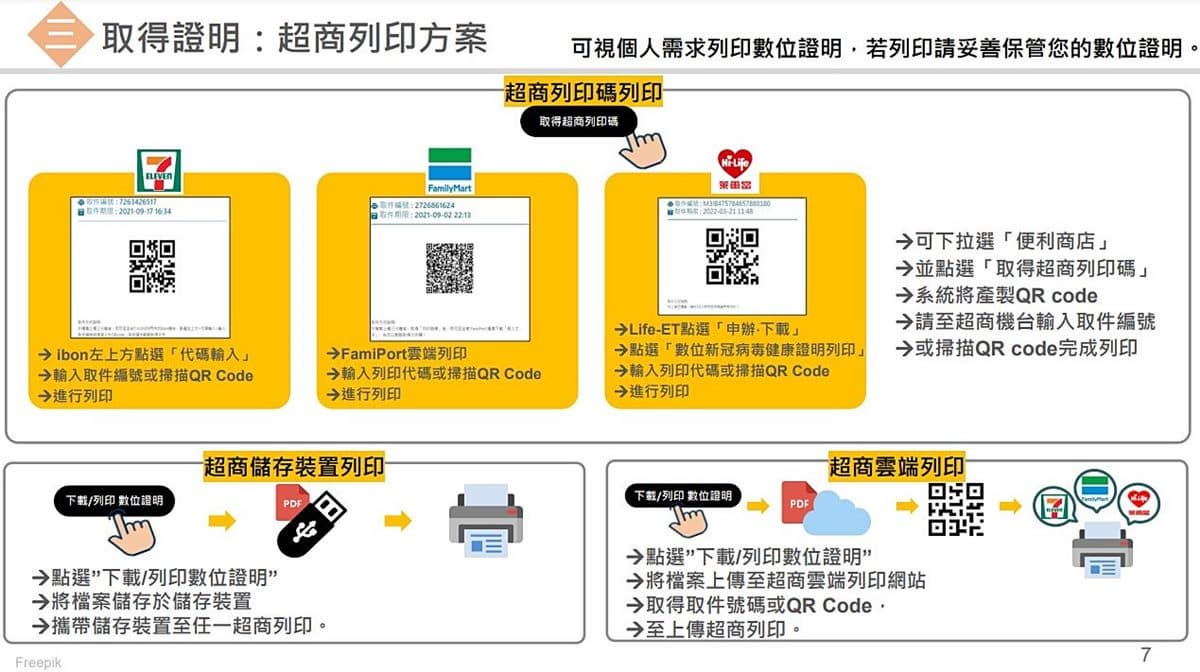 防疫保單確診理賠免跑醫院!3步驟搞定「數位健康證明」,存手機列印隨時用 防疫保單確診理賠免跑醫院!3步驟搞定「數位健康證明」,存手機列印隨時用