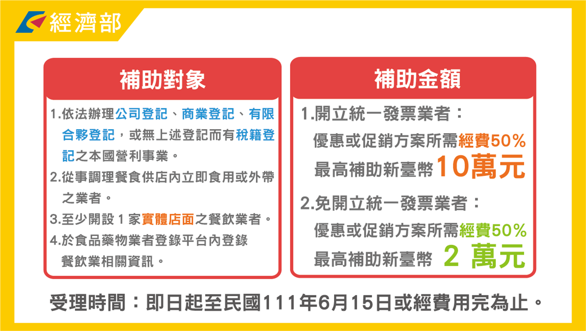 本土確診中重症創新高!5/25線上可申請「隔離通知書」,還有10萬元補助開跑 本土確診中重症創新高!5/25線上可申請「隔離通知書」,還有10萬元補助開跑
