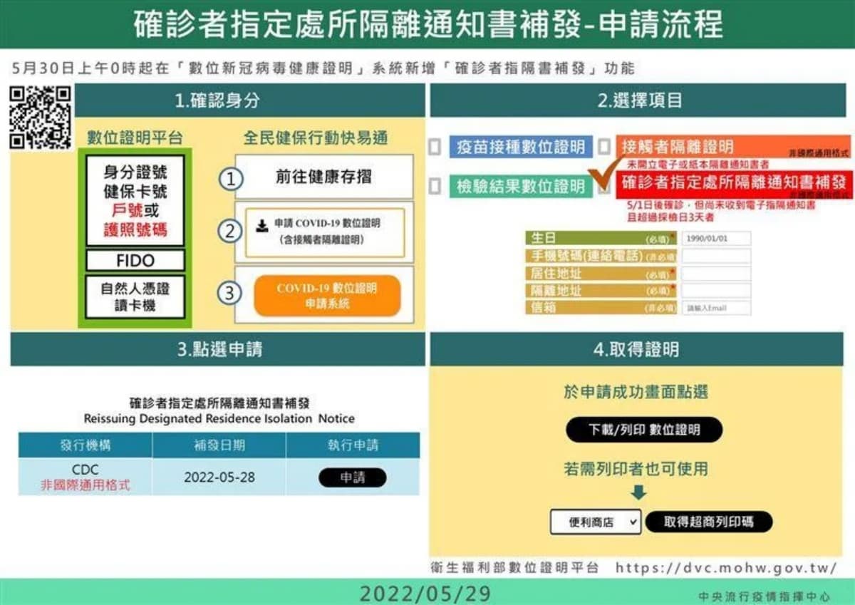 本土增60042例、死亡109例!「確診隔離通知書補發」上線,符合2條件可申請 本土增60042例、死亡109例!「確診隔離通知書補發」上線,符合2條件可申請