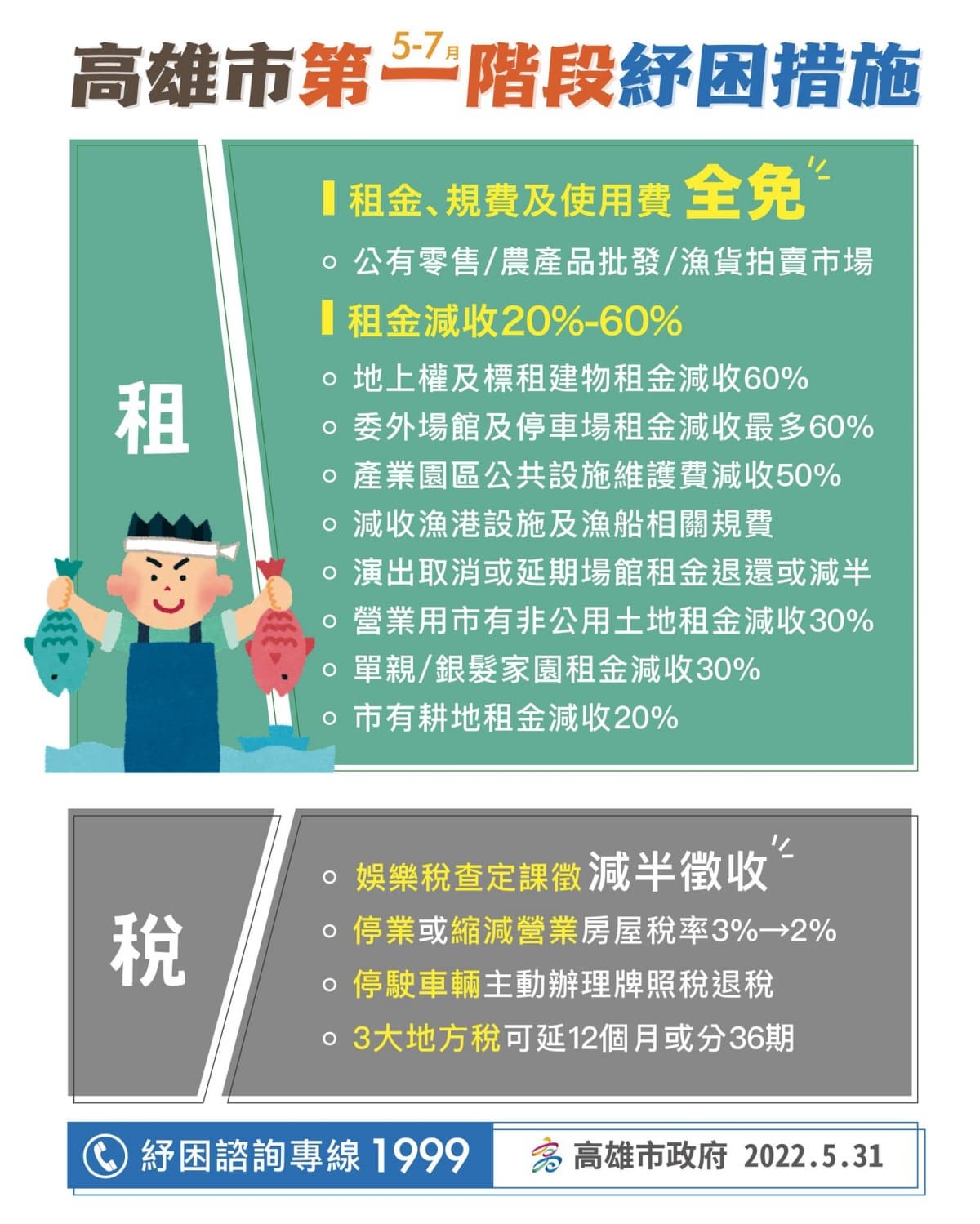 2張圖一次看!高雄8.6億「紓困措施」7大方案:住宿、交通、貸款通包 2張圖一次看!高雄8.6億「紓困措施」7大方案:住宿、交通、貸款通包