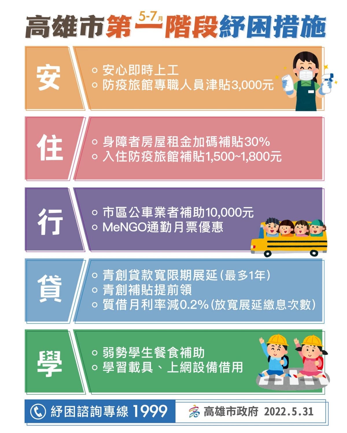 2張圖一次看!高雄8.6億「紓困措施」7大方案:住宿、交通、貸款通包 2張圖一次看!高雄8.6億「紓困措施」7大方案:住宿、交通、貸款通包