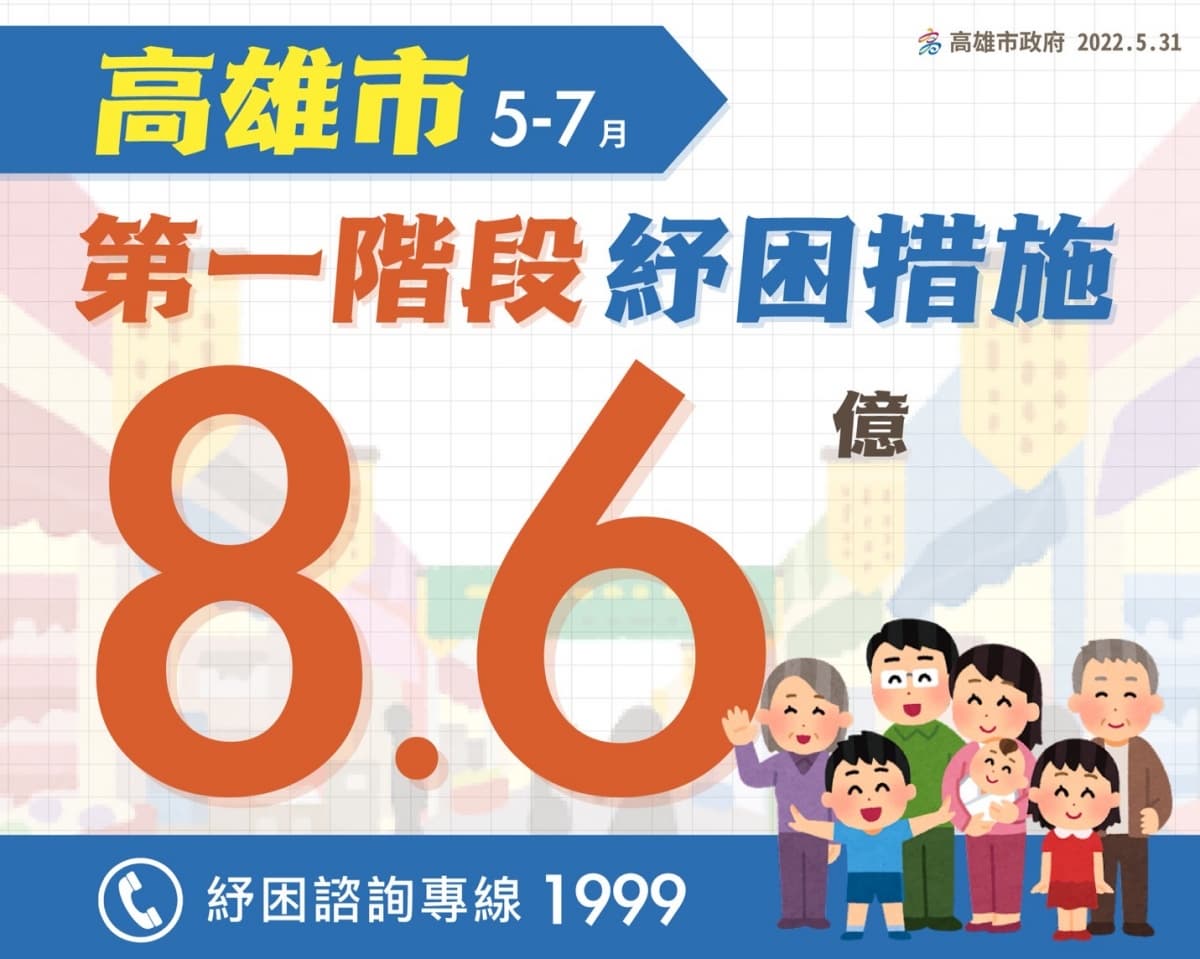 2張圖一次看!高雄8.6億「紓困措施」7大方案:住宿、交通、貸款通包 2張圖一次看!高雄8.6億「紓困措施」7大方案:住宿、交通、貸款通包