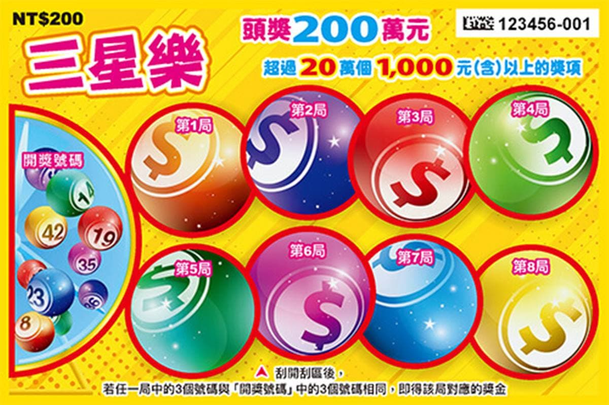 頭獎送6個200萬!台彩推「幸運輪盤、三星樂」刮刮樂,中獎率高達34% 頭獎送6個200萬!台彩推「幸運輪盤、三星樂」刮刮樂,中獎率高達34%