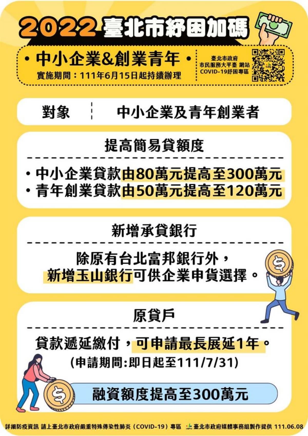 北市紓困加碼!「9大類」對象一次看:生活陷困領3000元、攤商租金全免 北市紓困加碼!「9大類」對象一次看:生活陷困領3000元、攤商租金全免