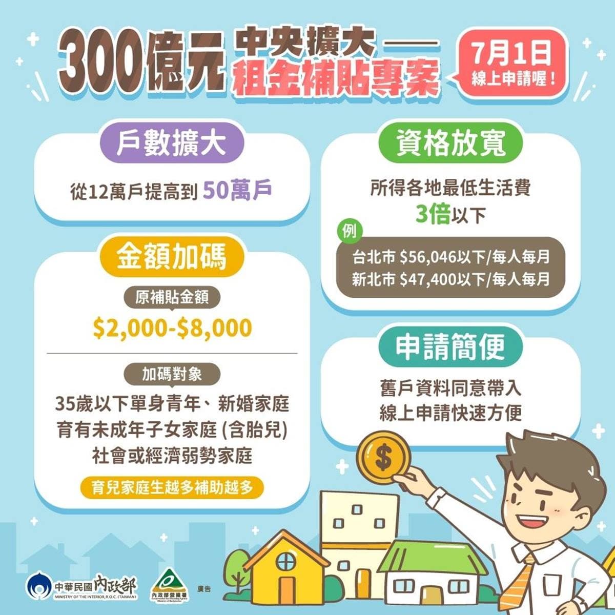 1網站秒試算!「每月可領4200元」租金補貼,7/1開放申請快筆記 1網站秒試算!「每月可領4200元」租金補貼,7/1開放申請快筆記