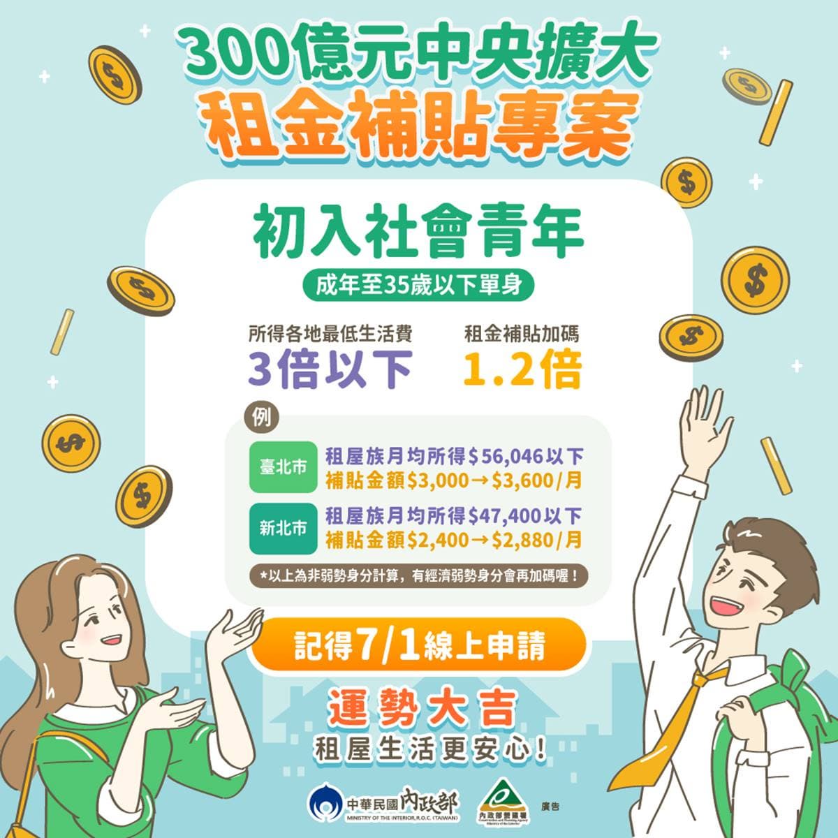 1網站秒試算!「每月可領4200元」租金補貼,7/1開放申請快筆記 1網站秒試算!「每月可領4200元」租金補貼,7/1開放申請快筆記