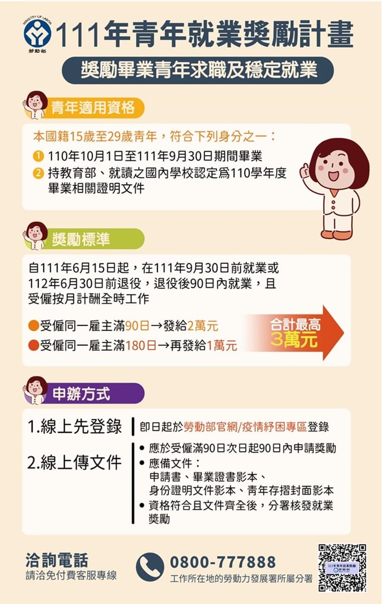紓困金來了!「1族群」最高領3萬,「4大計畫」申請時間、條件一次看 紓困金來了!「1族群」最高領3萬,「4大計畫」申請時間、條件一次看