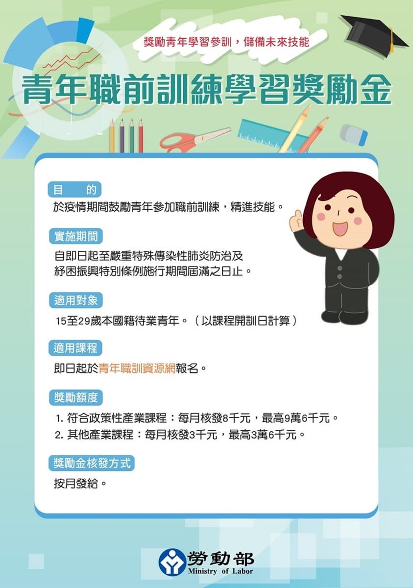 紓困金來了!「1族群」最高領3萬,「4大計畫」申請時間、條件一次看 紓困金來了!「1族群」最高領3萬,「4大計畫」申請時間、條件一次看