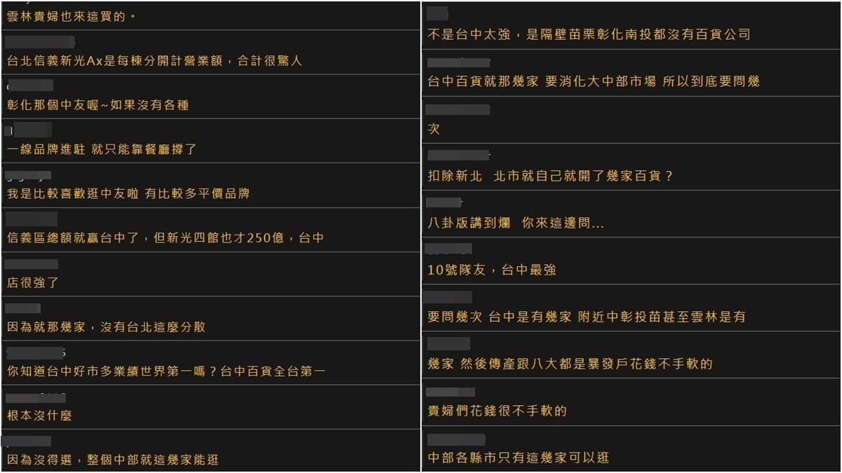全台「最賺錢百貨」不在台北!前3名排行榜都在中南部,台北101竟然才第4名 全台「最賺錢百貨」不在台北!前3名排行榜都在中南部,台北101竟然才第4名