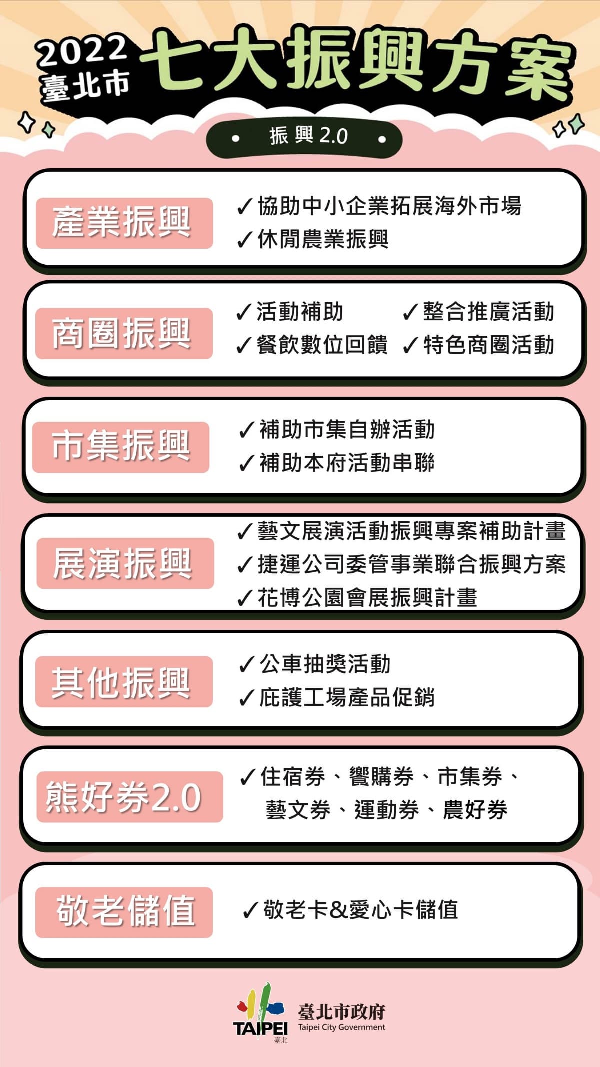熊好券2.0來了!北市7大振興一次看:餐飲消費10%回饋、樂園門票免費換 熊好券2.0來了!北市7大振興一次看:餐飲消費10%回饋、樂園門票免費換