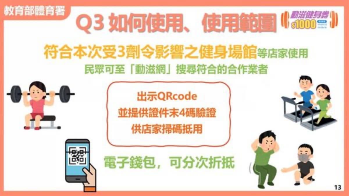 呼叫天選之人!體育署「動滋健身券」中獎名單公布,如何領取、使用方式一次看 呼叫天選之人!體育署「動滋健身券」中獎名單公布,如何領取、使用方式一次看